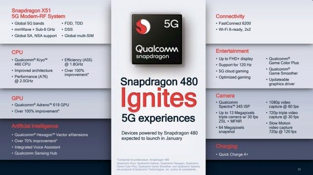 Ο Qualcomm Snapdragon 480 υπόσχεται να φέρει το 5G και στης χαμηλής κατηγορίας κινητά!